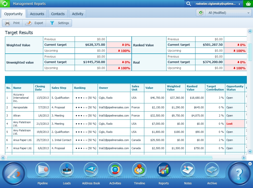 Pipeliner CRM 5 Reports