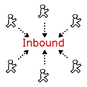 Inbound Marketing For Lead Generation Strategy